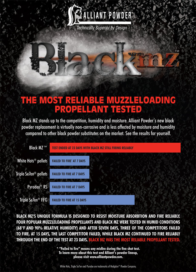 Black MZ Test